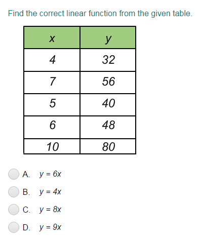 Letter Sounds A to F Worksheet - Turtle Diary