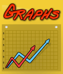 graphs
