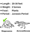Dinosaurs