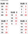 Mission Subtraction