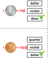 Money Names and Values