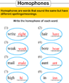 Homophone Meaning