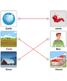 Compound Words