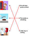Matching Actions to Pictures