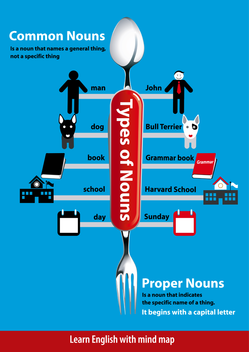 common-nouns