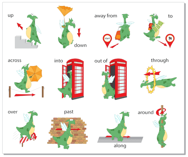 Prepositions of Direction | Turtle Diary