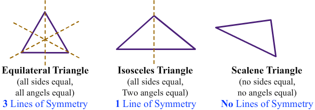 obtuse isosceles triangle line of symmetry