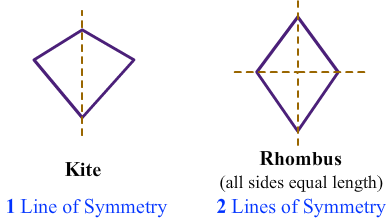 What Is A Line Of Symmetry Explained For Primary Parents And Kids