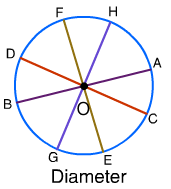 Parts of Circle Lesson - Turtle Diary