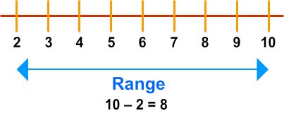 Range Lesson - Turtle Diary
