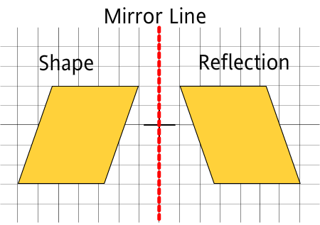 reflection sa math