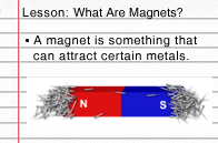 a magnet is