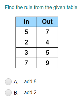 Addition Input/Output Tables - within 20 | Turtle Diary Quiz