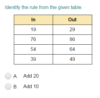 Addition Input/Output Tables - within 100 | Turtle Diary Quiz