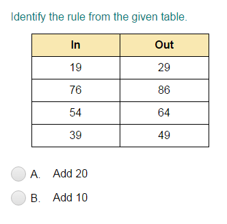 Addition Input/Output Tables - within 100