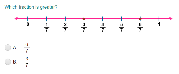 Compare Fractions Using Number Lines