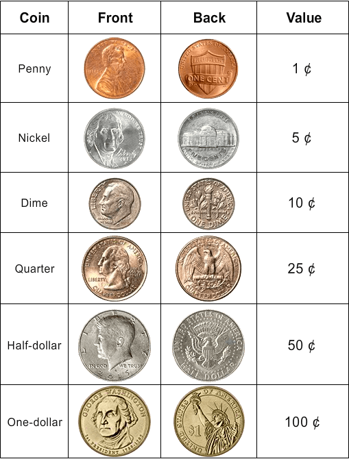 identify-coins-and-values