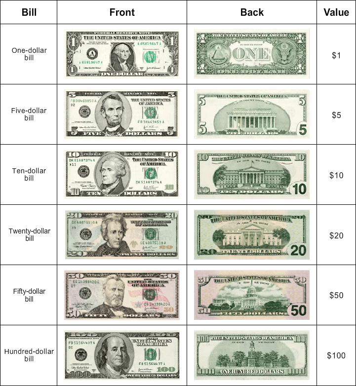 Identifying Dollar Bills Worksheets