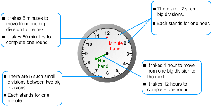 reading of the minutes