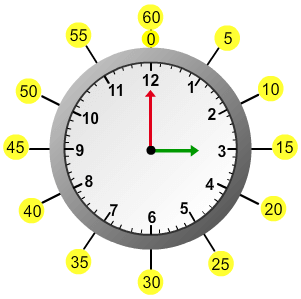 Analog Clock with minutes. 14 Часов 88 минут. Клок эфирного времени. Clock vitaminos.