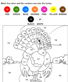 Color the Turkey by Numbers