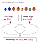 Count Bugs and Make Venn Diagram