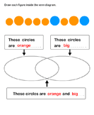 Count Circles and Make Venn Diagram