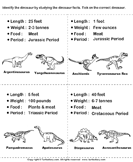 Identify the Dinosaurs - animals - Second Grade