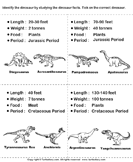 Types of Dinosaurs with Pictures